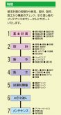 プレハブ冷蔵・冷凍室