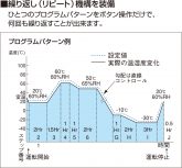 恒温・恒湿室